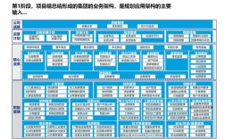 集团网络设计规划，核心关键与步骤有哪些？