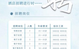 阿里酒店招聘，有何特别要求或福利？