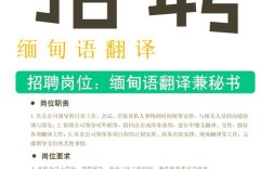 招聘词该如何精准吸引人才？