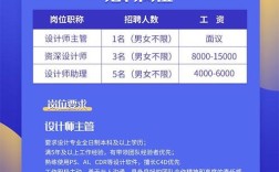 Mir公司招聘，具体岗位和要求是什么？