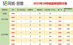 招聘网站怎么收费，招聘网站收费模式有哪些？