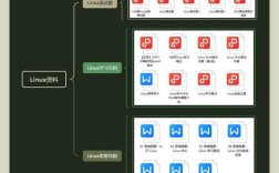 招聘Linux内核,岗位要求与职责究竟是什么?