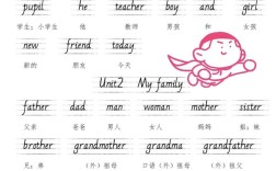 英语单词格式怎么写？