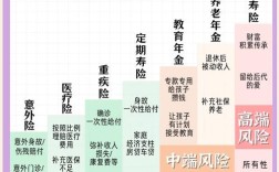 保险公司如何成网建设，保险公司如何成网建设？关键点在哪？