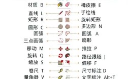 草图大师命令大全，哪些命令必学？