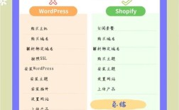 WordPress建外贸网站，外贸功能怎么实现？