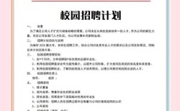 校园招聘SOP如何高效落地？