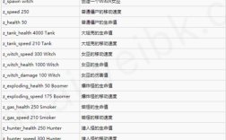 求生2命令大全全收录？键位/参数速查指南