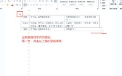 dw中如何使字体在表格内对齐居中