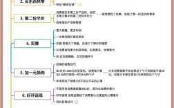 网络营销，是机遇还是泡沫？
