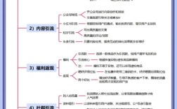 互联网如何快速收徒推广，互联网如何快速收徒推广？