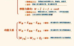 高一物理难懂吗?如何准确形容它的特点?