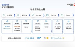 智联招聘招聘流程具体步骤是怎样的？