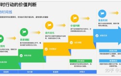 如何有效增加网站反链？