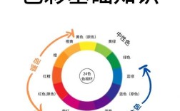 图片选色难?如何精准提取关键色?