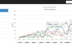 网页如何高效提升点击量？