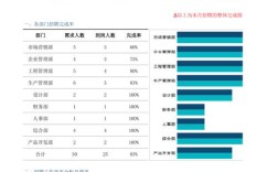 大数据分析师招聘，薪资技能要求如何？