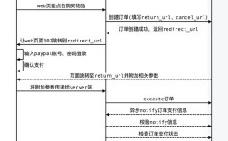 网站如何集成PayPal支付方式？
