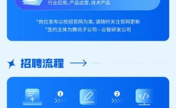 腾讯法院招聘，腾讯为何跨界招聘法院人员？