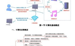 网络商务信息整理有何高效方法？
