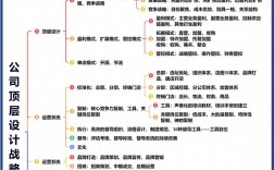 企业规划设计怎么做才科学有效？