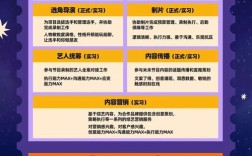 犀牛故事招聘，犀牛故事招聘，什么岗位在等你？