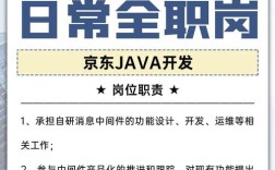 nap java招聘，nap Java岗招聘，要求具体有哪些？
