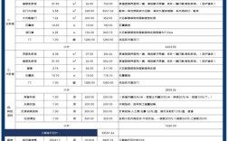 官网建设费用如何？