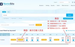 域名好坏，如何科学评估？