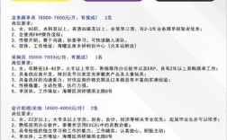 宁波招聘ja岗位具体要求是什么？