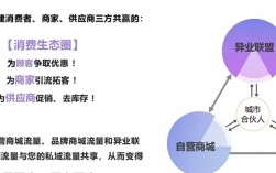 如何搭建商务平台，商务平台搭建的关键步骤与核心要素是什么？
