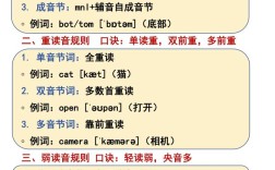 自然拼读重音划分有何规律？