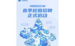 深幸福招聘，有何岗位与要求？