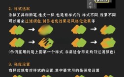 PS如何调出蜡笔笔刷？