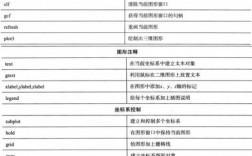 MATLAB常用命令有哪些？
