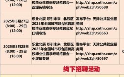天津逆向招聘，是人才回流还是城市逆袭？