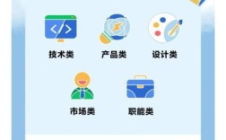 腾讯科技校招何时开启？岗位要求如何？