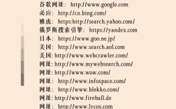 如何快速写一个网站？