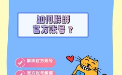熊掌号解绑网站步骤复杂吗？