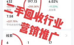 百度推广收废品靠谱吗？效果好不好？