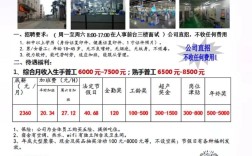 迪拜光学招聘，要求有哪些？