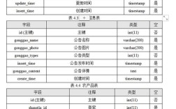 如何用命令创建数据库表？