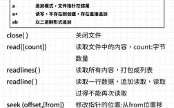 Python命令有哪些常用语法和功能？