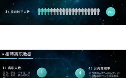 数据决策招聘，核心能力与岗位需求如何匹配？