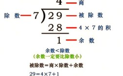 除法为何能表示成连减？