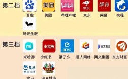 如何创建互联网企业排名，互联网企业排名如何科学创建？