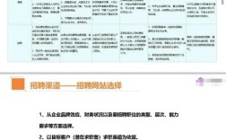 智慧地图招聘，具体岗位和要求是什么？