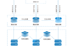 cdn 搭建 免费，如何免费搭建CDN？