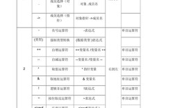 如何高效设置优先级命令？