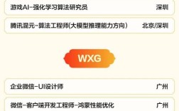 腾讯cdg 招聘，腾讯CDG招聘有何特别之处？